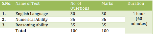 prelims-pattern