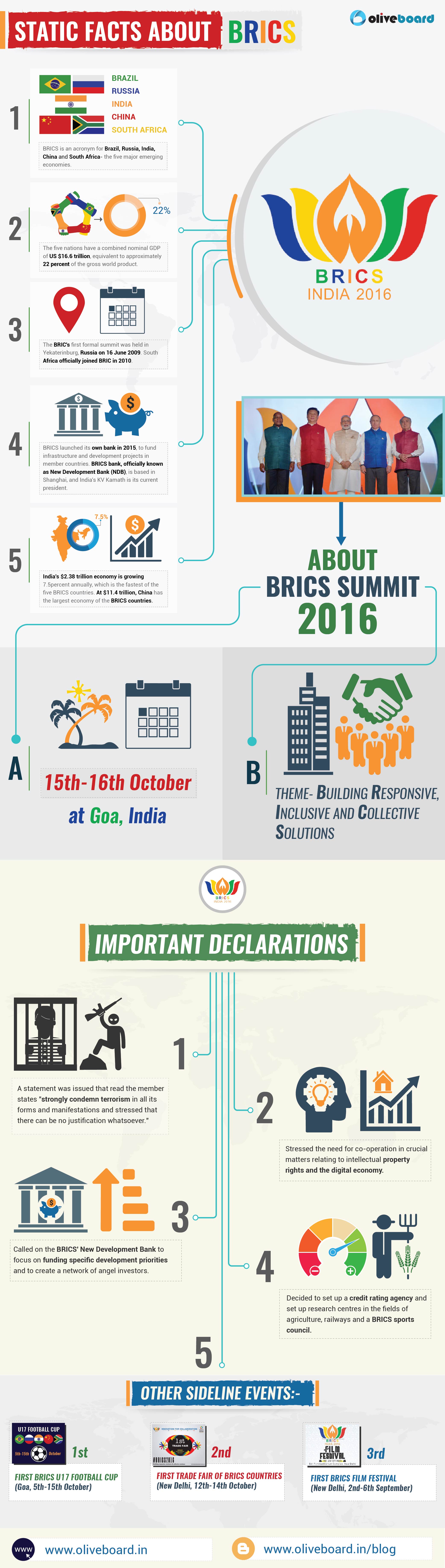 brics-infographics-design