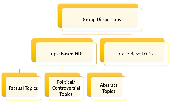 group-discussion-types