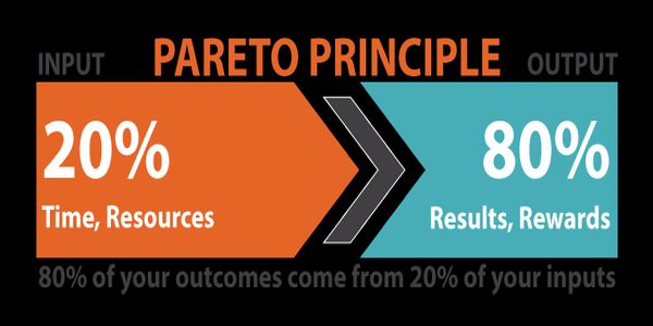 pareto