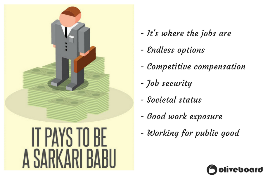 - It's where the jobs are- Endless options- Competitive compensation- Job security- Societal Status- Working%