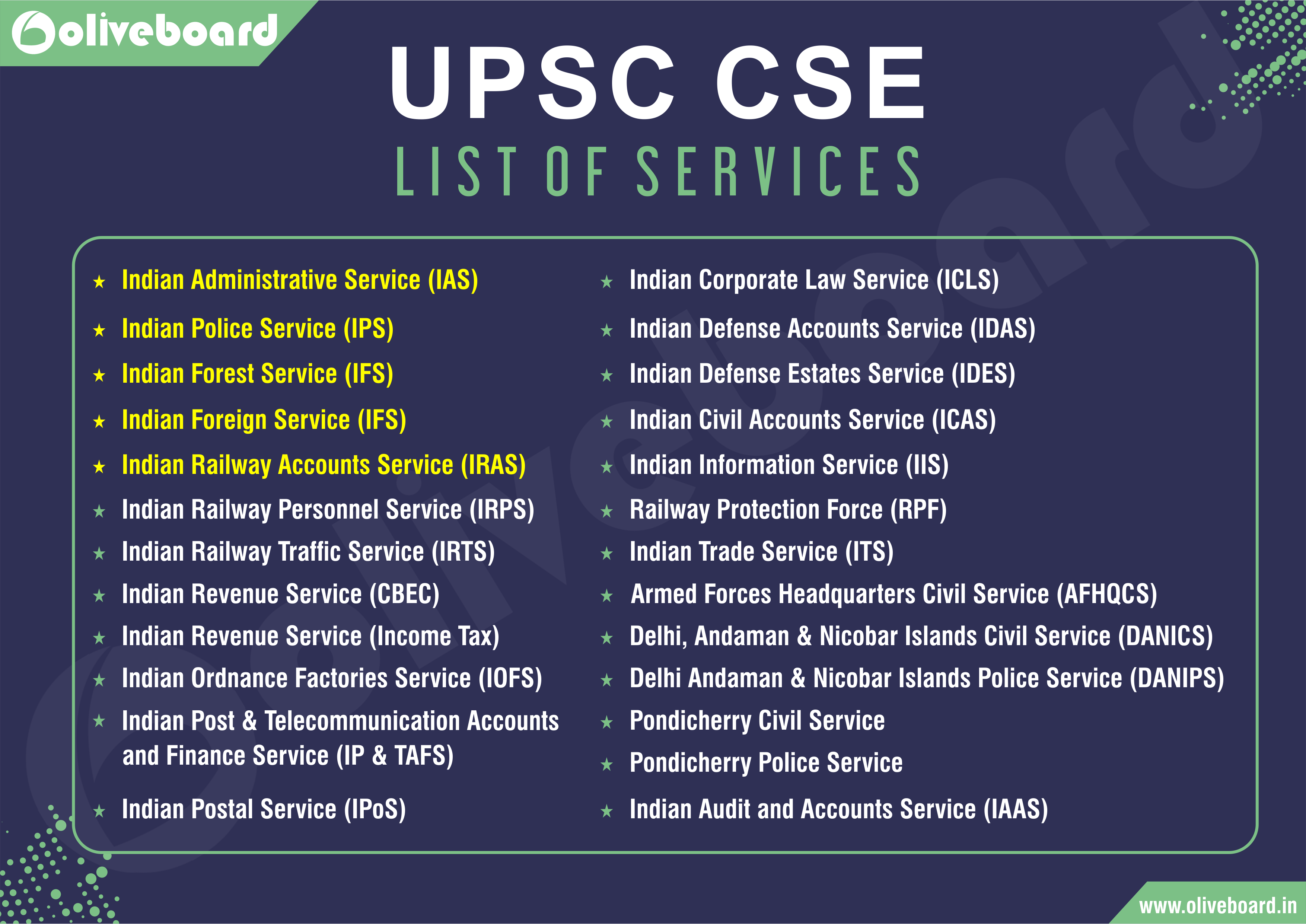 UPSC CSE - List of Services - Oliveboard
