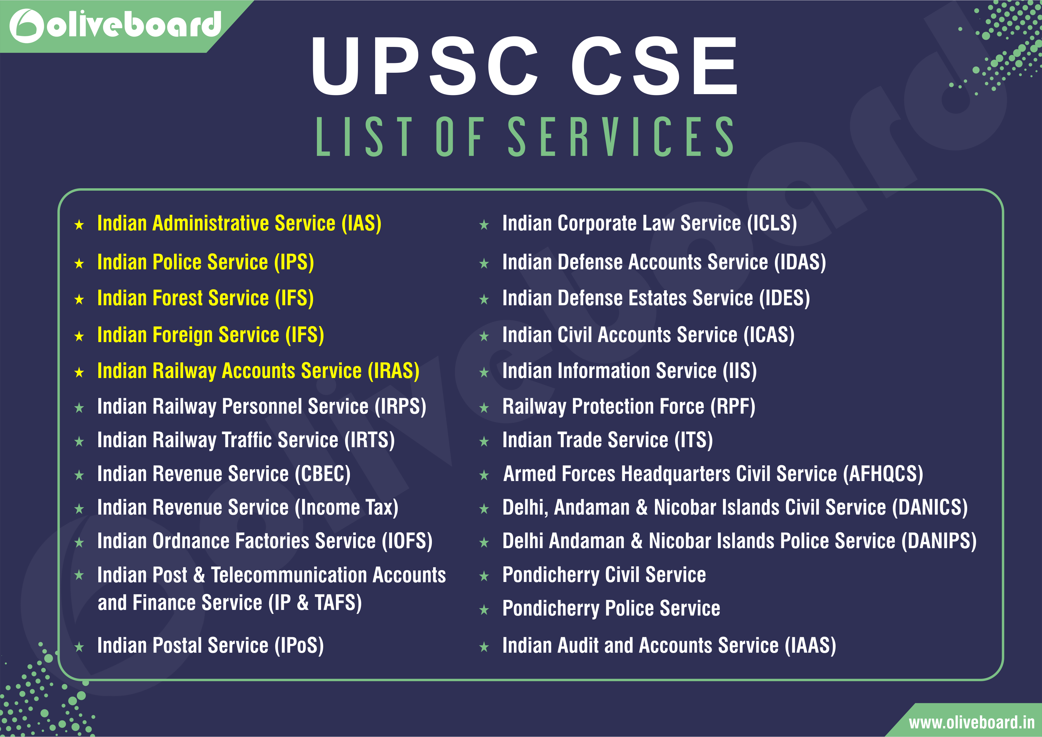 UPSC Civil Services Examination: List of all-India Civil Services