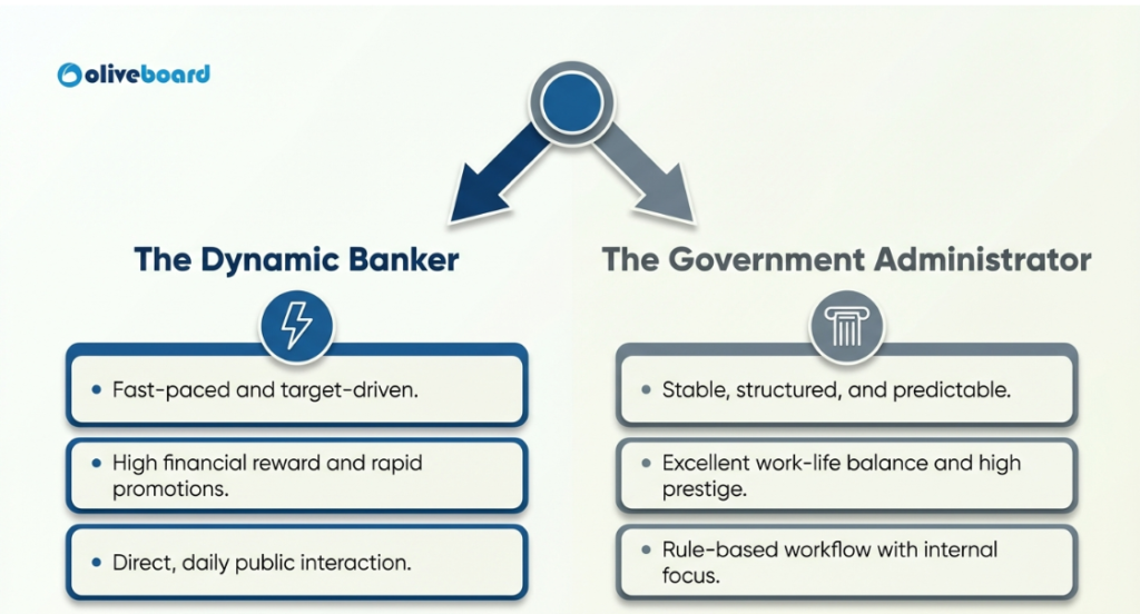 Career Nature: SBI PO vs SSC CGL