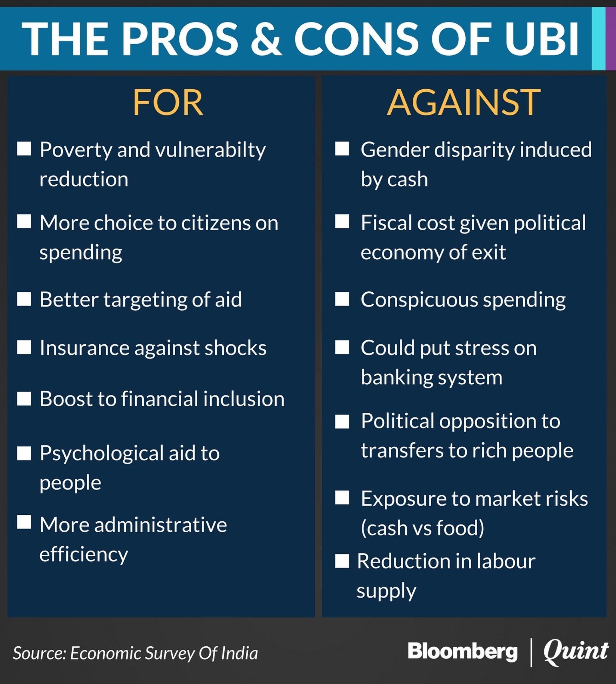 bloombergquint2017-016cf8b346-e85d-4b47-9c65-1ac5bef86981HED- Assessing Pros and Cons Of UBI (1)