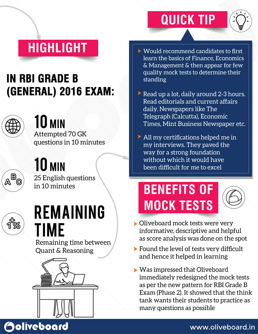 Hardik Mehta RBI Grade B Exam Preparation Strategy, Syllabus, Pattern