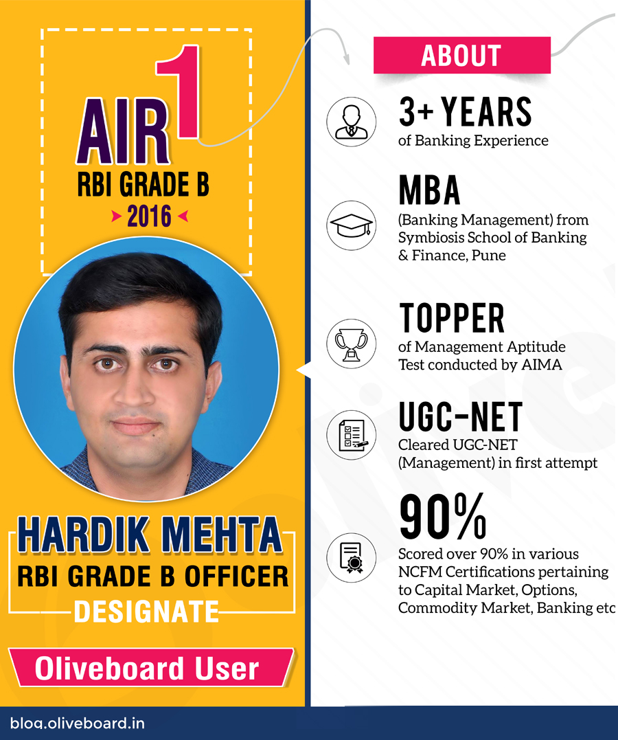Hardik Mehta RBI Grade B Exam Preparation Strategy, Syllabus, Pattern