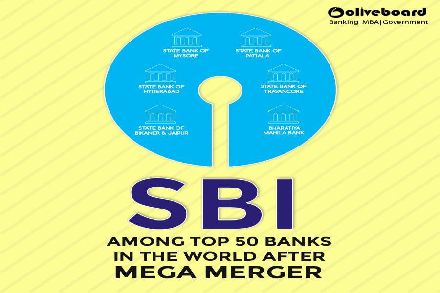 SBI Mega Merger SBI SBI PO SBI Bank Current Affairs GK General Knowledge UPSC Banking Banking exams Career.jpg