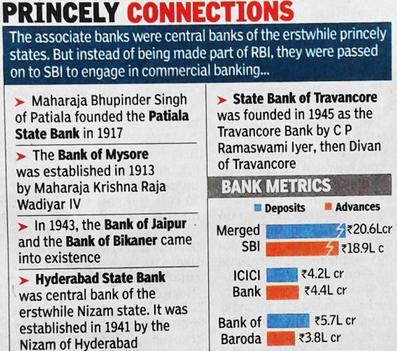 SBI Merger SBI SBI SBI PO General Knowledge current affairs Banking government economics finance upsc ias exam preparation mock tests free mocks exam test prep