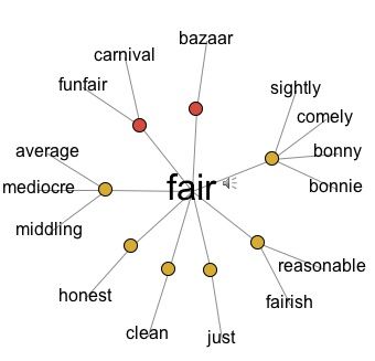 Word Association Pair Solving Strategy - Tips to improve your english