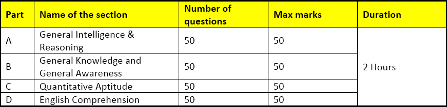 SSC CPO 2017 Recruitment Exam Pattern: Paper I