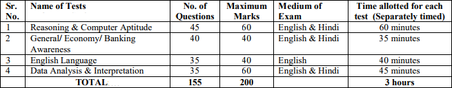 IBPS PO 2017 Mains