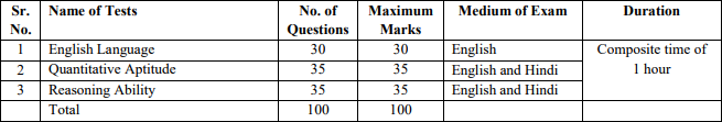 IBPS PO 2017 Prelims Exam