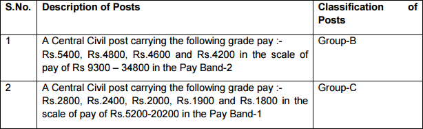 SSC CGL Exam 2017 Important Dates SSC CGL 2017 Tier I Official Notification Salary Payscale SSC CGL Exam 2017 Important Dates SSC CGL 2017 Tier I Official Notification Salary Payscale SSC CGL Exam 2017 Important Dates SSC CGL 2017 Tier I Official Notification Salary PayscaleSSC CGL Exam 2017 Important Dates SSC CGL 2017 Tier I Official Notification Salary Payscale SSC CGL Exam 2017 Important Dates SSC CGL 2017 Tier I Official Notification Salary Payscale SSC CGL Exam 2017 Important Dates SSC CGL 2017 Tier I Official Notification Salary Payscale SSC CGL Exam 2017 Important Dates SSC CGL 2017 Tier I Official Notification Salary Payscale SSC CGL Exam 2017 Important Dates SSC CGL 2017 Tier I Official Notification Salary Payscale SSC CGL Exam 2017 Important Dates SSC CGL 2017 Tier I Official Notification Salary Payscale