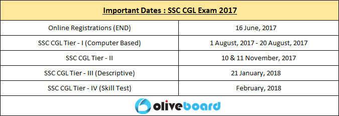 SSC CGL Exam 2017 Important Dates final SSC CGL 2017 Tier I Official Notification SSC CGL Exam 2017 Important Dates final SSC CGL 2017 Tier I Official Notification SSC CGL Exam 2017 Important Dates final SSC CGL 2017 Tier I Official Notification SSC CGL Exam 2017 Important Dates final SSC CGL 2017 Tier I Official Notification SSC CGL Exam 2017 Important Dates final SSC CGL 2017 Tier I Official Notification SSC CGL Exam 2017 Important Dates final SSC CGL 2017 Tier I Official Notification SSC CGL Exam 2017 Important Dates final SSC CGL 2017 Tier I Official Notification SSC CGL Exam 2017 Important Dates final SSC CGL 2017 Tier I Official Notification