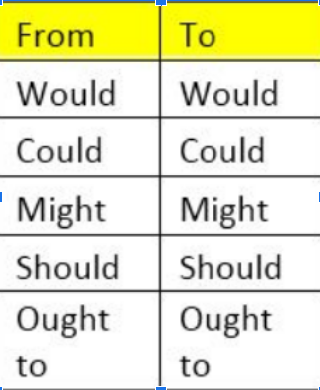 direct and indirect speech