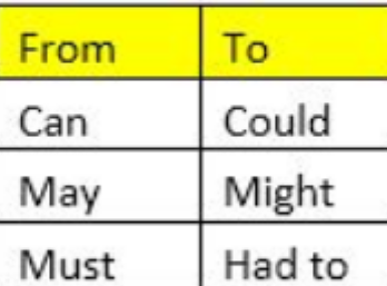 direct and indirect speech