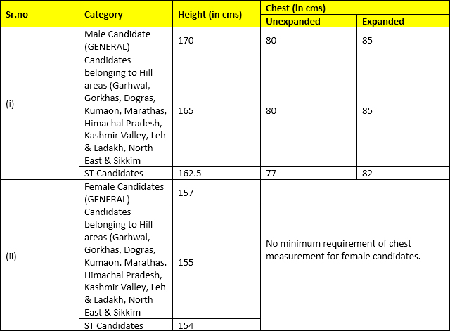 SSC CPO Recruitment Physical Standard Required