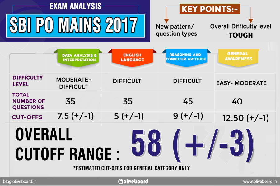 SBI-PO-MAINS-overall analysis SBI-PO-MAINS-overall analysis SBI-PO-MAINS-overall analysis SBI-PO-MAINS-overall analysis SBI-PO-MAINS-overall analysis SBI-PO-MAINS-overall analysis SBI-PO-MAINS-overall analysisSBI-PO-MAINS-overall analysis