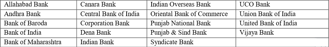 IBPS Clerk 2017 2018 2019 participating Banks