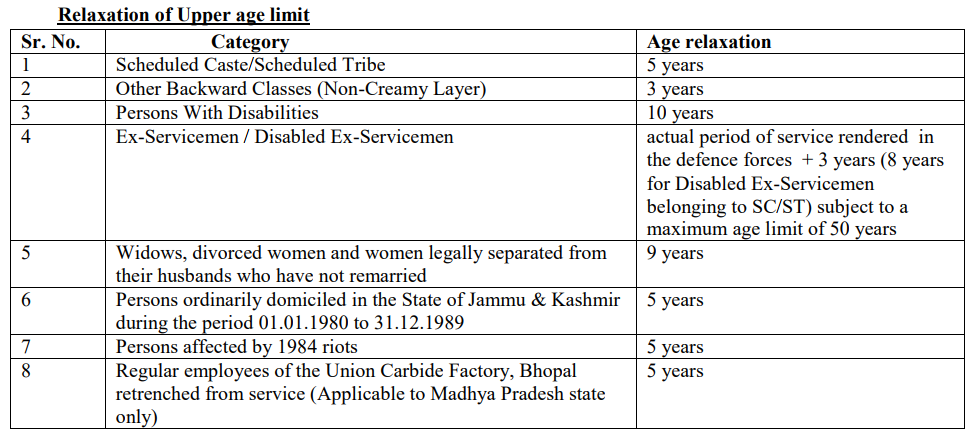 IBPS Clerk Exam FAQs Age