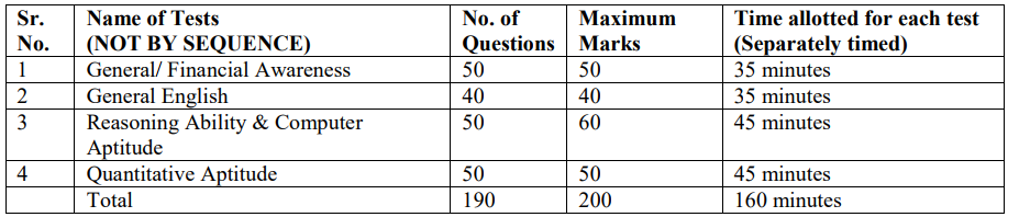 IBPS Clerk Exam FAQs Mains