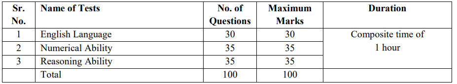 IBPS Clerk Exam FAQs Prelims