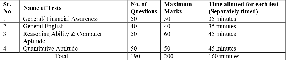 IBPS Clerk Mains Exam Pattern 2017 2018 2019