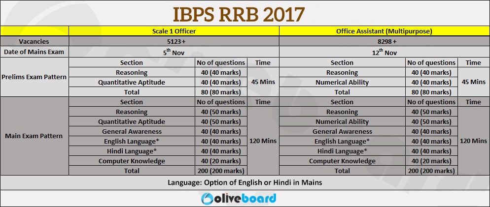 IBPS RRB Mains Computer Knowledge Preparation Guide IBPS RRB Mains Computer Knowledge Preparation Guide IBPS RRB Mains Computer Knowledge Preparation Guide IBPS RRB Mains Computer Knowledge Preparation Guide IBPS RRB Mains Computer Knowledge Preparation Guide IBPS RRB Mains Computer Knowledge Preparation Guide IBPS RRB Mains Computer Knowledge Preparation Guide IBPS RRB Mains Computer Knowledge Preparation Guide 