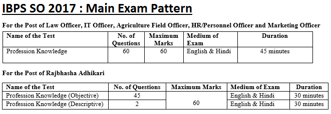 IBPS SO Main Exam Pattern