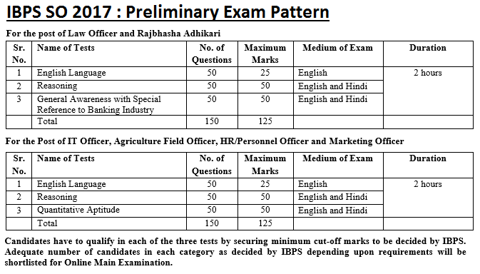 IBPS SO so exam pattern