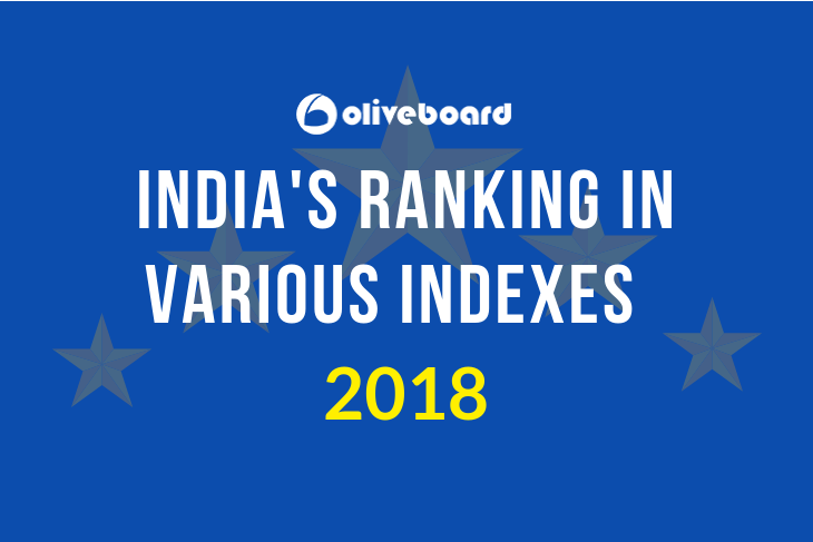 India's Ranking in Various Indexes