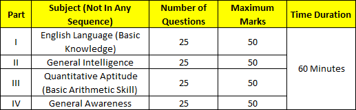 SSC CHSL Tier-I Exam Pattern SSC CHSL 2017 SSC CHSL 2017 SSC CHSL 2017 SSC CHSL 2017 SSC CHSL 2017 SSC CHSL 2017 SSC CHSL 2017 SSC CHSL 2017 