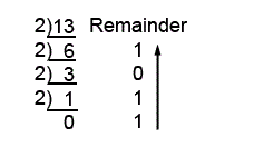 Example Decimal to Binary