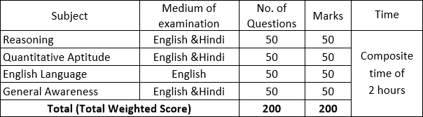 Canara Bank Exam Pattern  Canara Bank Study Plan Syllabus Canara Bank Study Plan Syllabus Canara Bank Study Plan Syllabus Canara Bank Study Plan Syllabus Canara Bank Study Plan SyllabusCanara Bank Study Plan Syllabus Canara Bank Study Plan Syllabus Canara Bank Study Plan SyllabusCanara Bank Study Plan Syllabus 