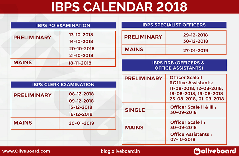 IBPS 2018