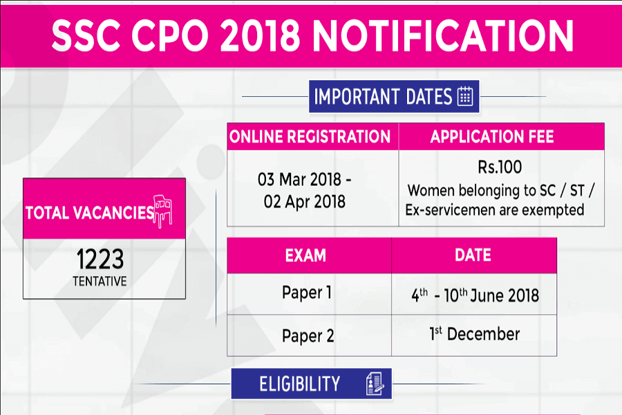 SSC CPO Notification