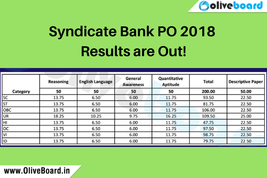 Syndicate Bank PO Results (2)