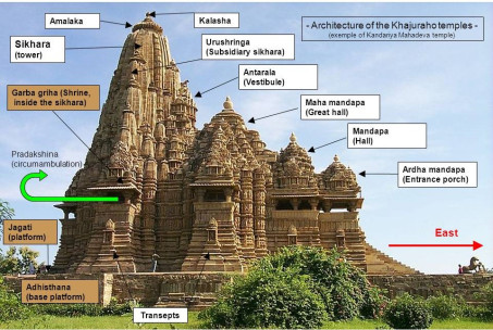 Nagara temple architecture style