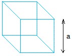 RRB ALP Study Notes Cube
