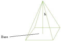 RRB ALP Study Notes Pyramid