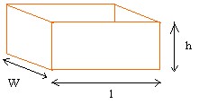 RRB ALP Study Notes Rectangular Solid