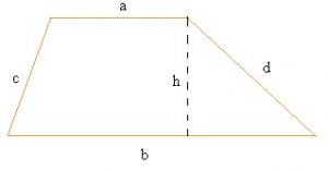 Trapezoid formula RRB ALP Recruitment