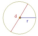 circle
