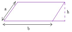 paralellogram formula RRB ALP Recruitment