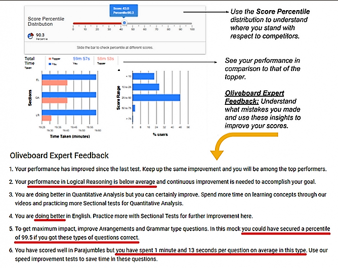 SSC CGL Success Plan SSC CGL Success Plan SSC CGL Success Plan SSC CGL Success Plan