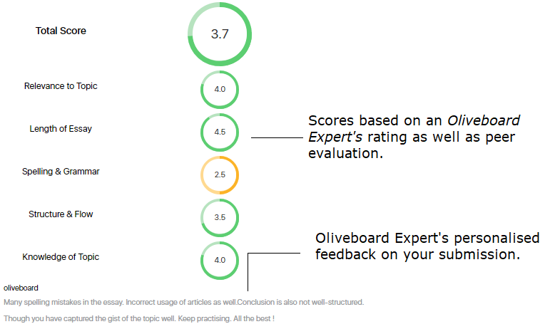 Sample Analysis