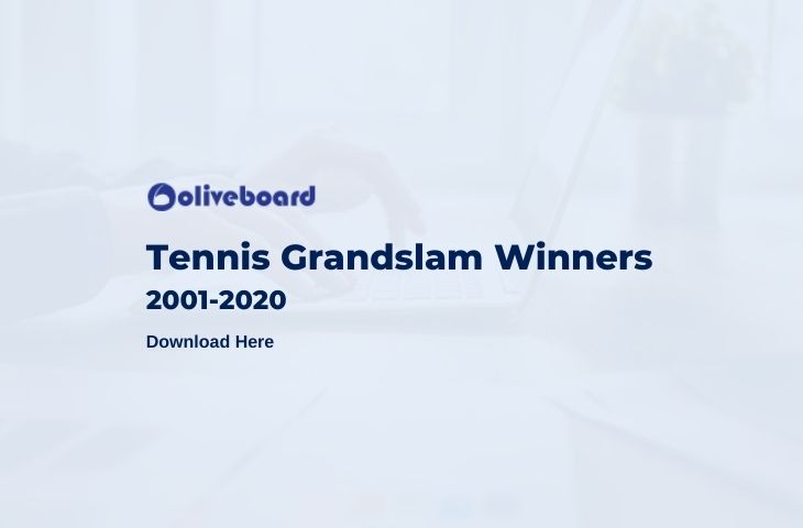 Tennis Grandslam Winners 2001-2020