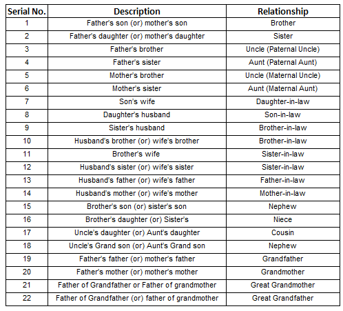 Tips To Increase Your Speed In Logical Reasoning | Rbi Grade B | Sbi Po