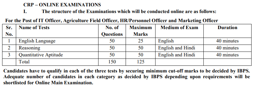 ibps so pre exam pattern